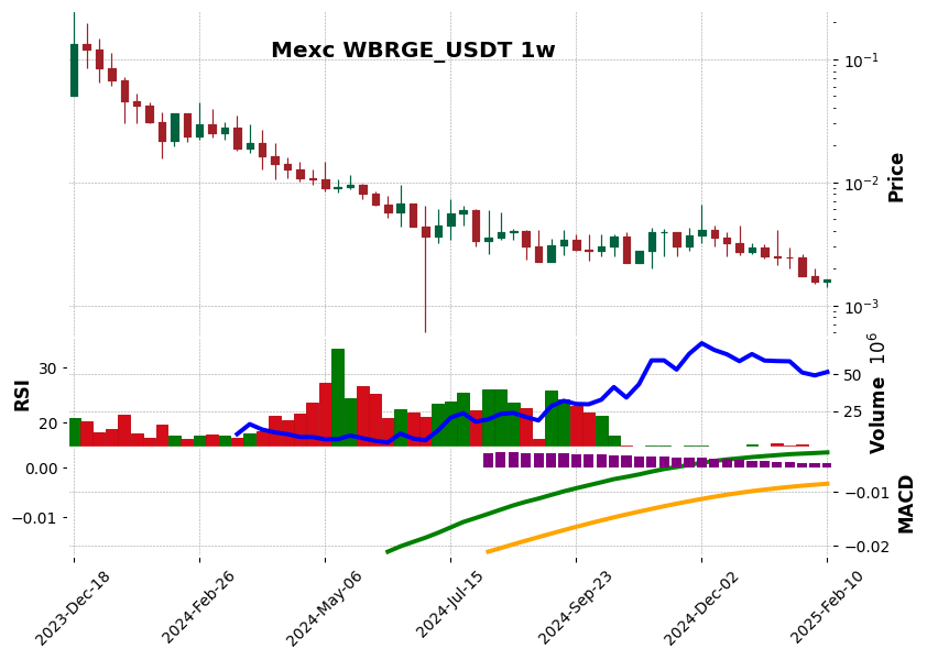 WBRGE_USDT