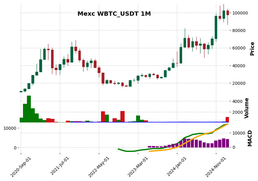 WBTC_USDT