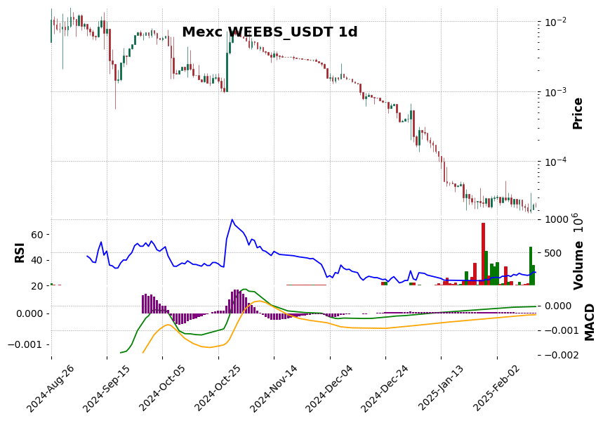 WEEBS_USDT