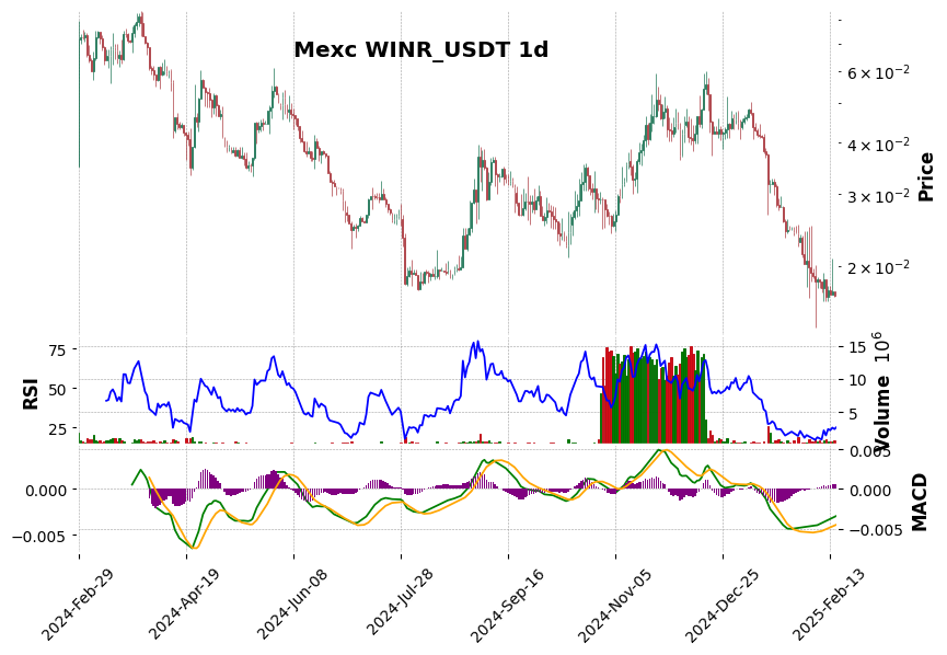 WINR_USDT