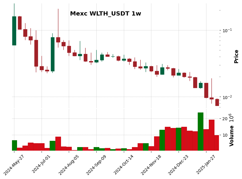 WLTH_USDT