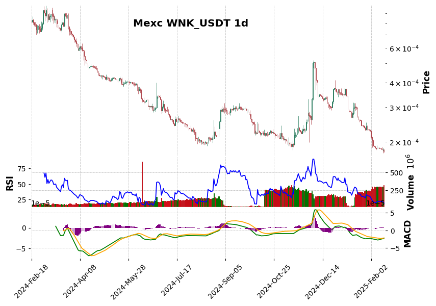 WNK_USDT