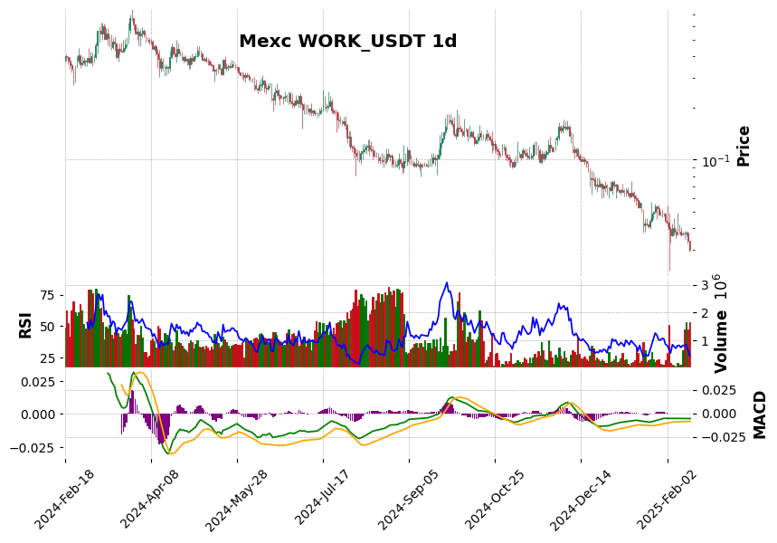 WORK_USDT