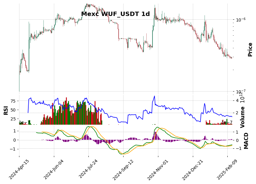 WUF_USDT