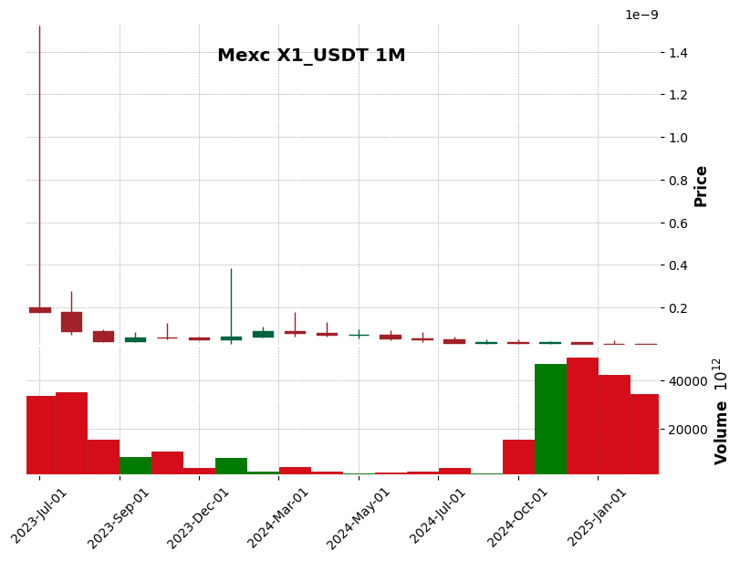 X1_USDT