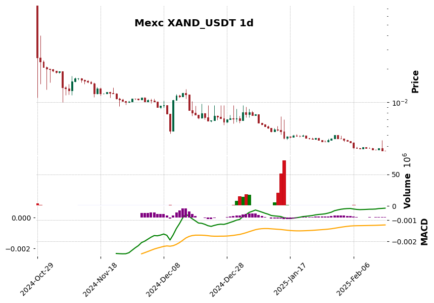 XAND_USDT