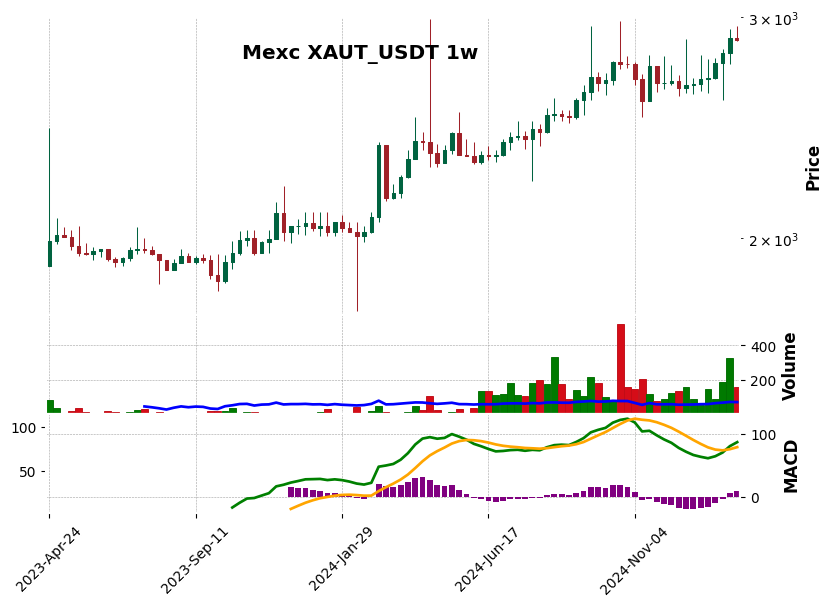 XAUT_USDT