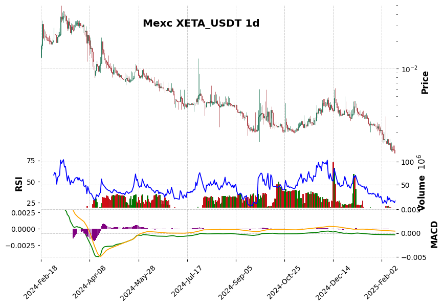 XETA_USDT