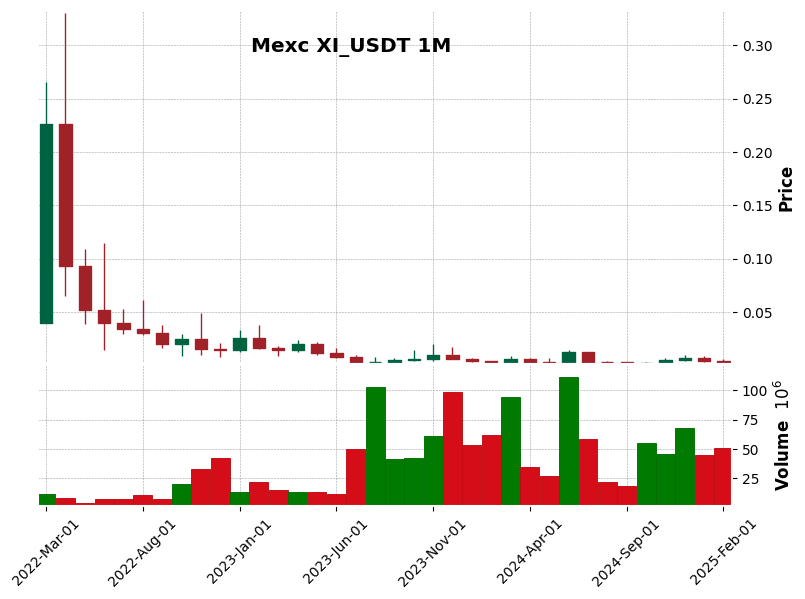 XI_USDT