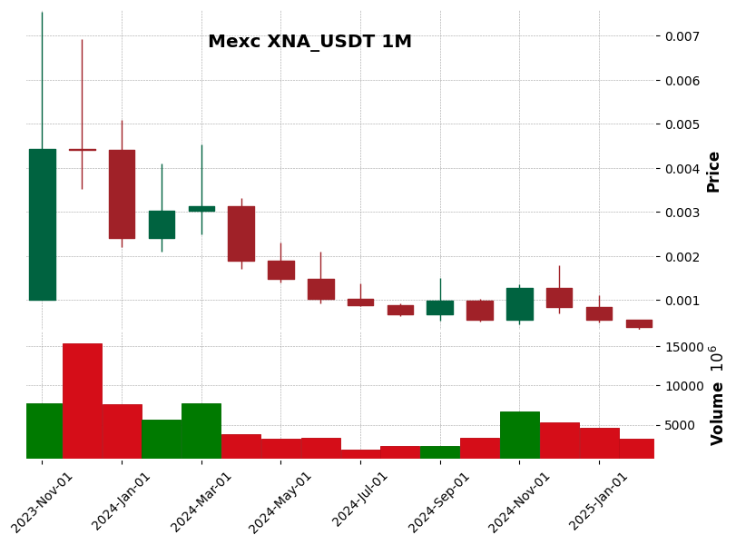 XNA_USDT