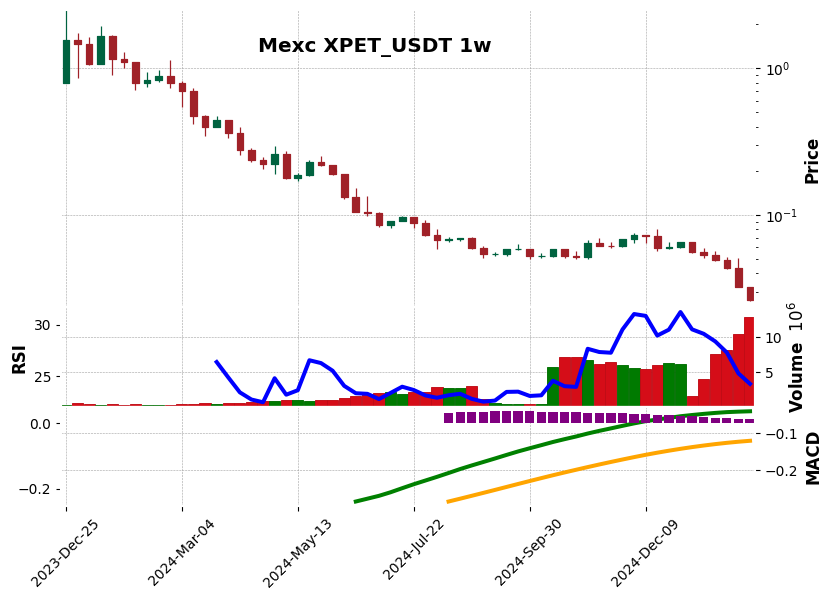 XPET_USDT
