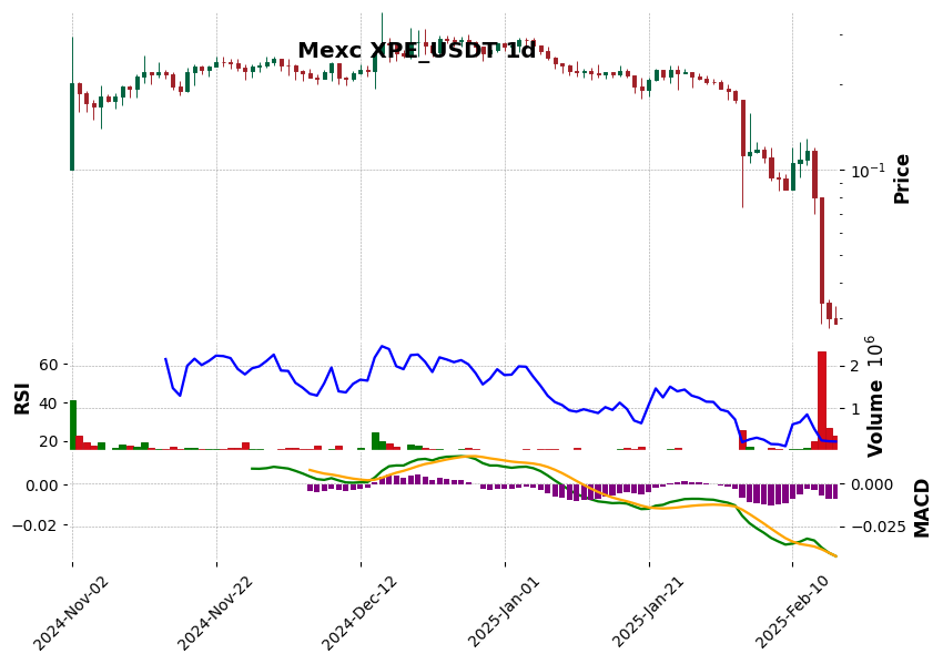 XPE_USDT