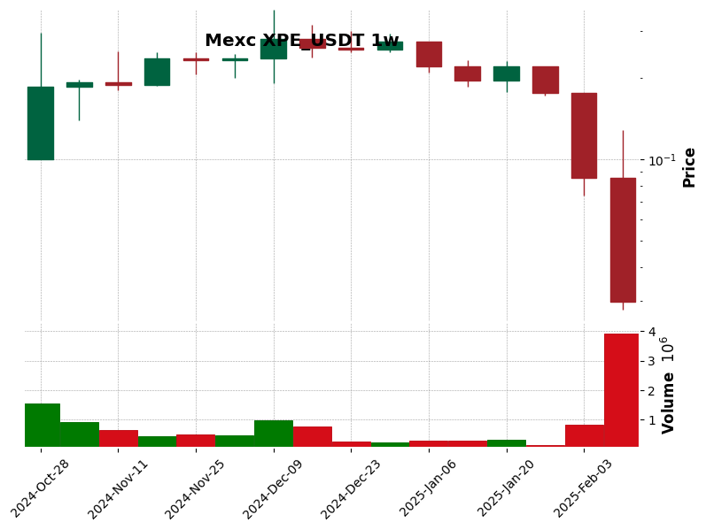 XPE_USDT