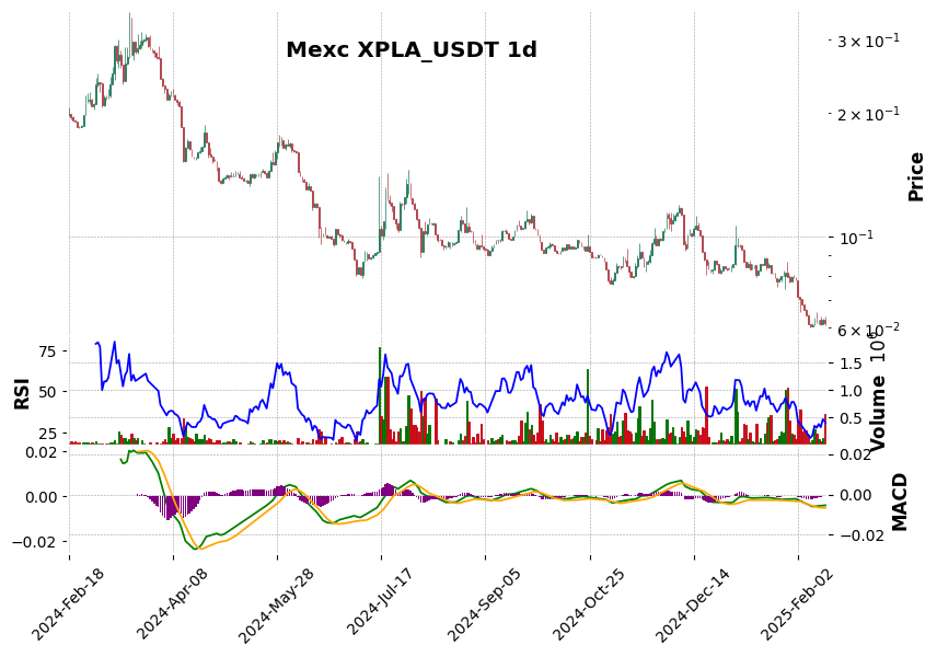 XPLA_USDT