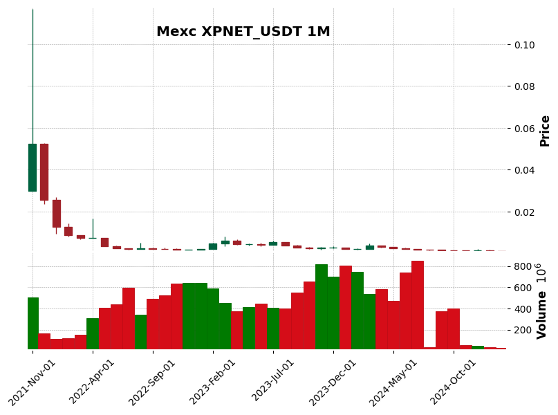 XPNET_USDT