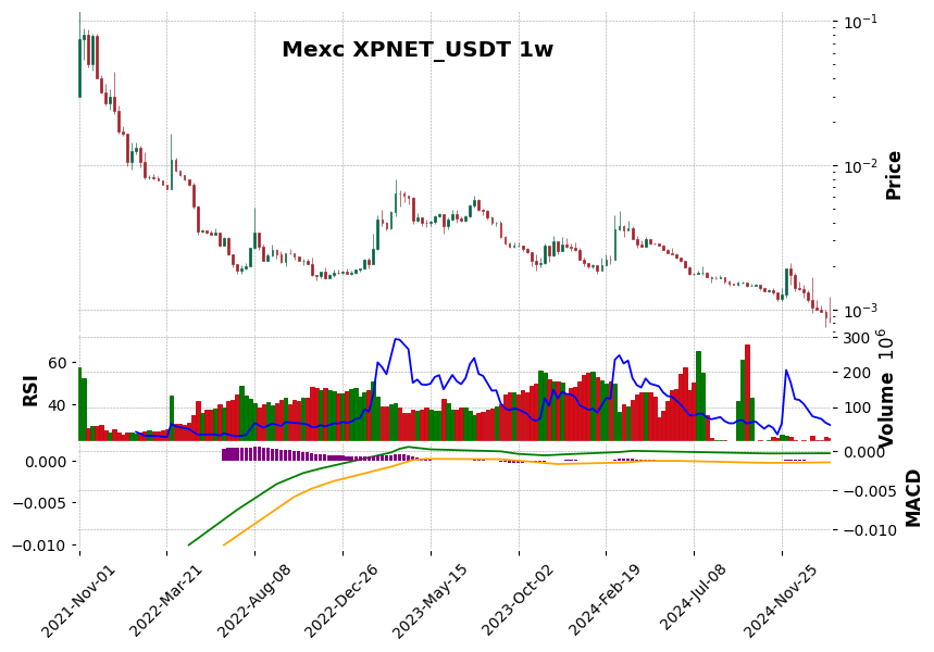 XPNET_USDT