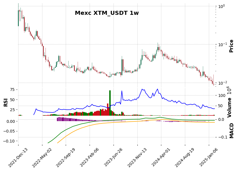 XTM_USDT