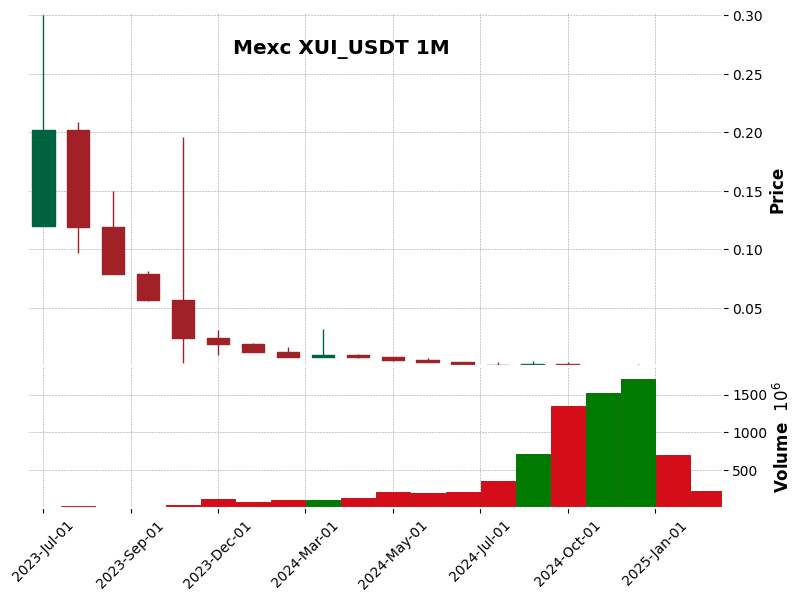 XUI_USDT
