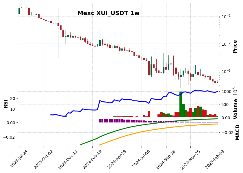 XUI_USDT