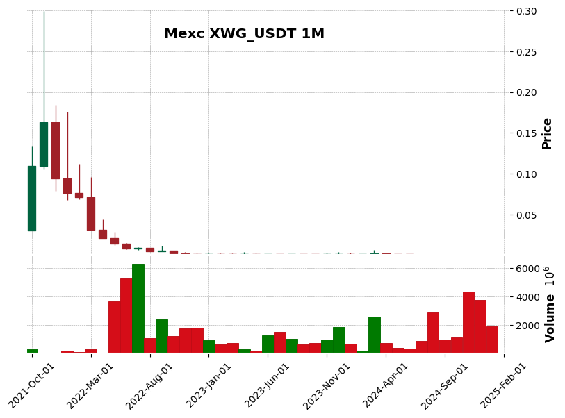 XWG_USDT