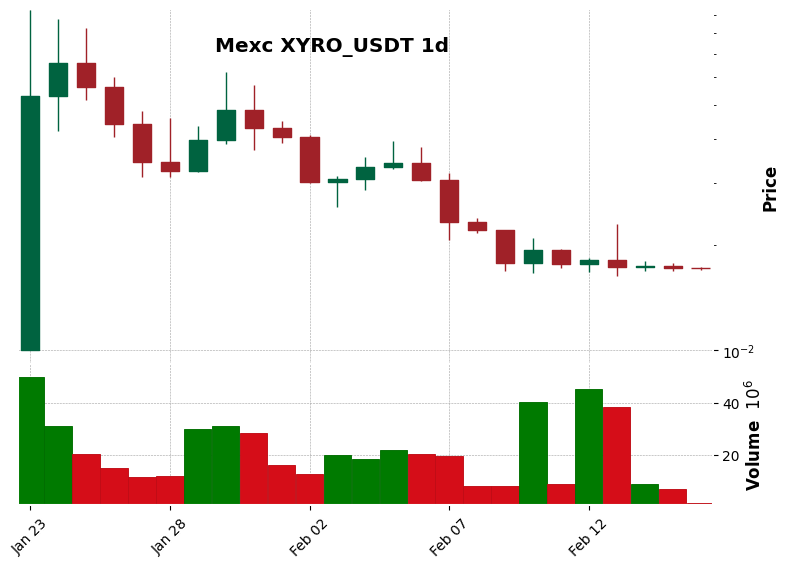 XYRO_USDT