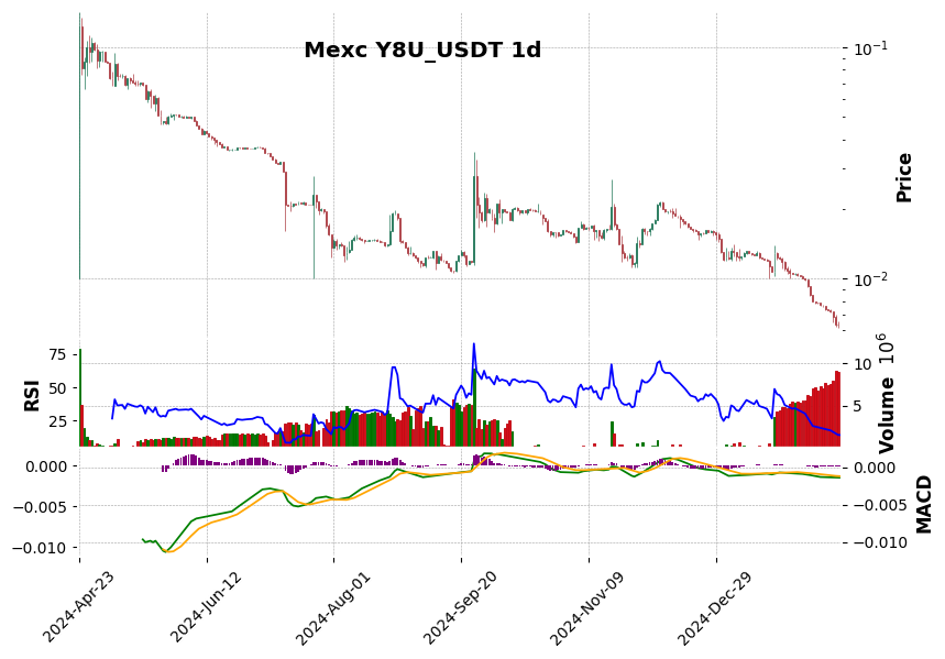 Y8U_USDT