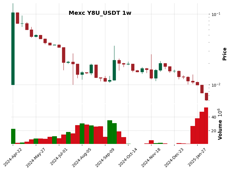 Y8U_USDT