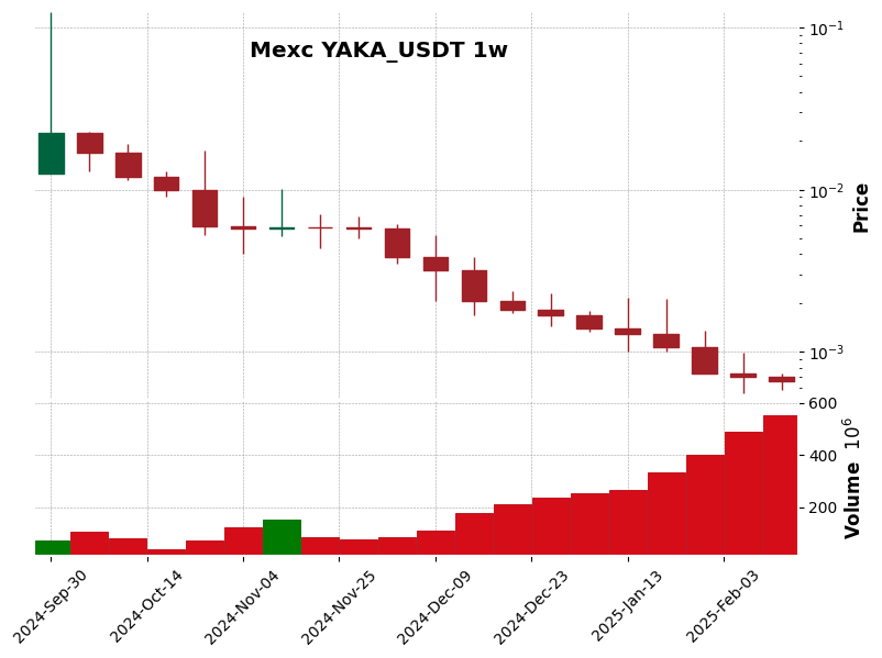 YAKA_USDT