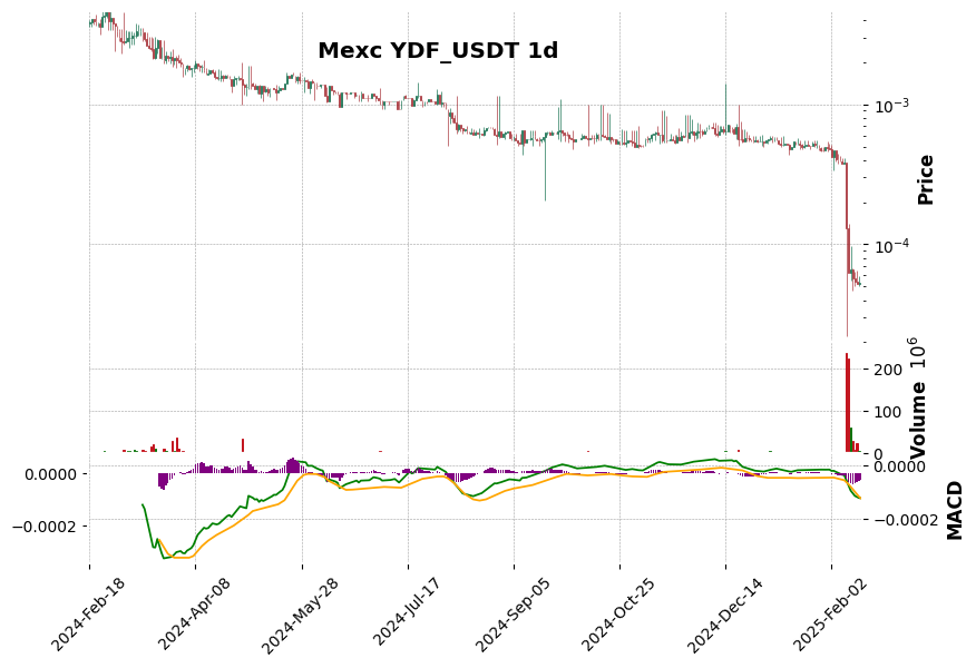 YDF_USDT