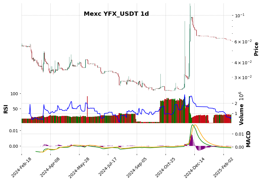 YFX_USDT