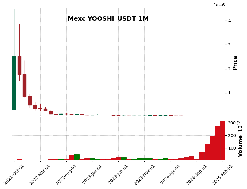 YOOSHI_USDT