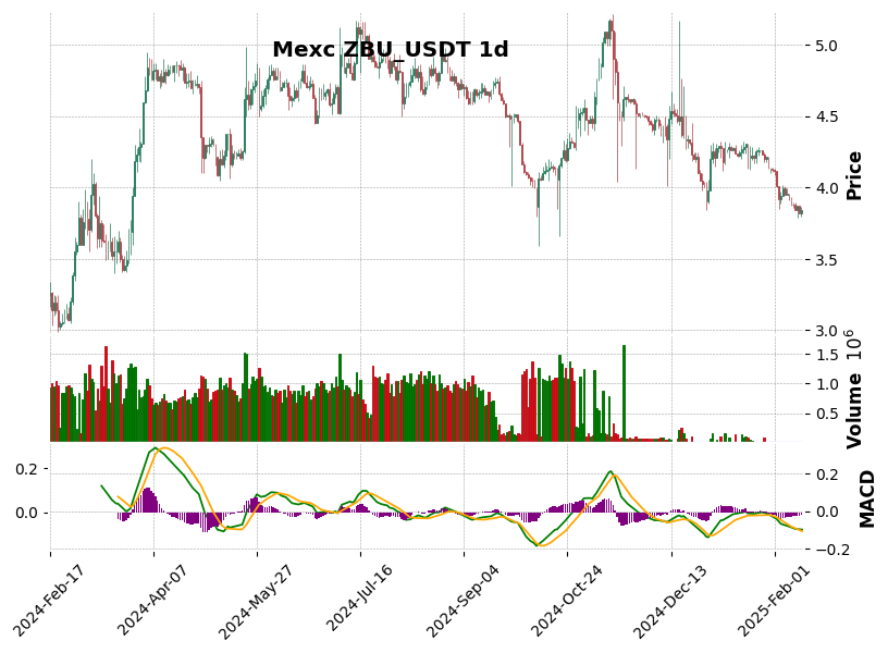 ZBU_USDT