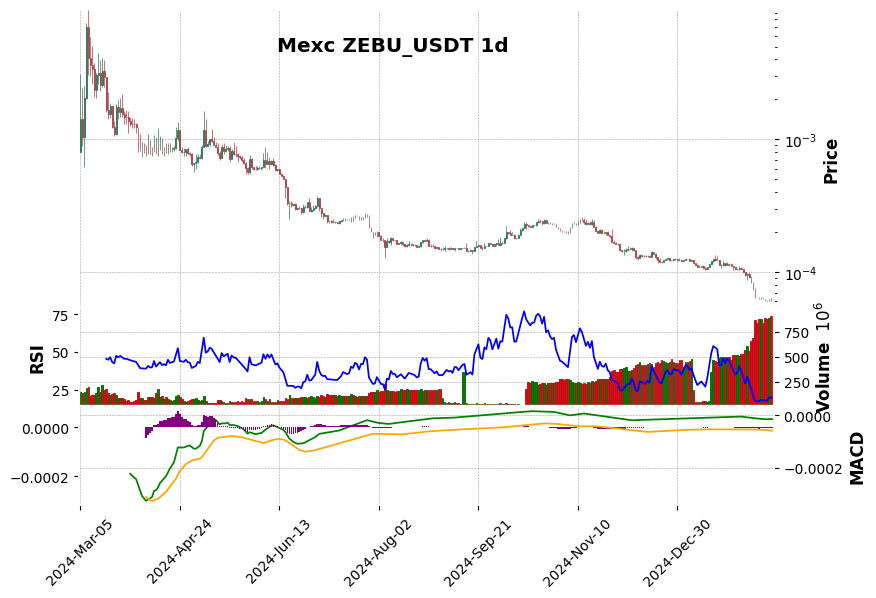 ZEBU_USDT