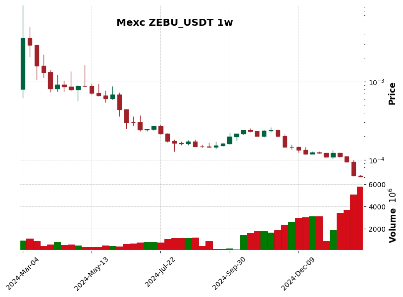 ZEBU_USDT