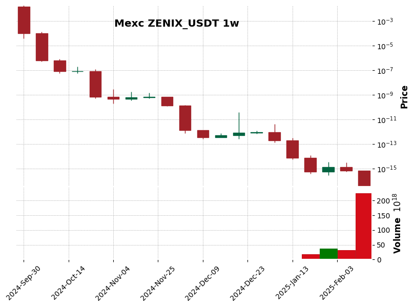 ZENIX_USDT