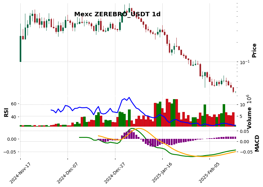 ZEREBRO_USDT