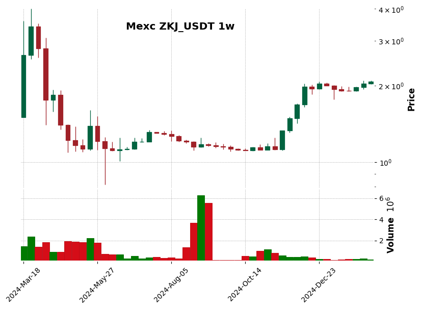 ZKJ_USDT