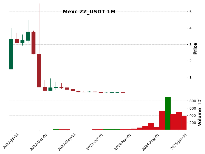 ZZ_USDT