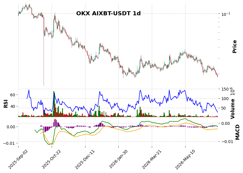 AIXBT-USDT