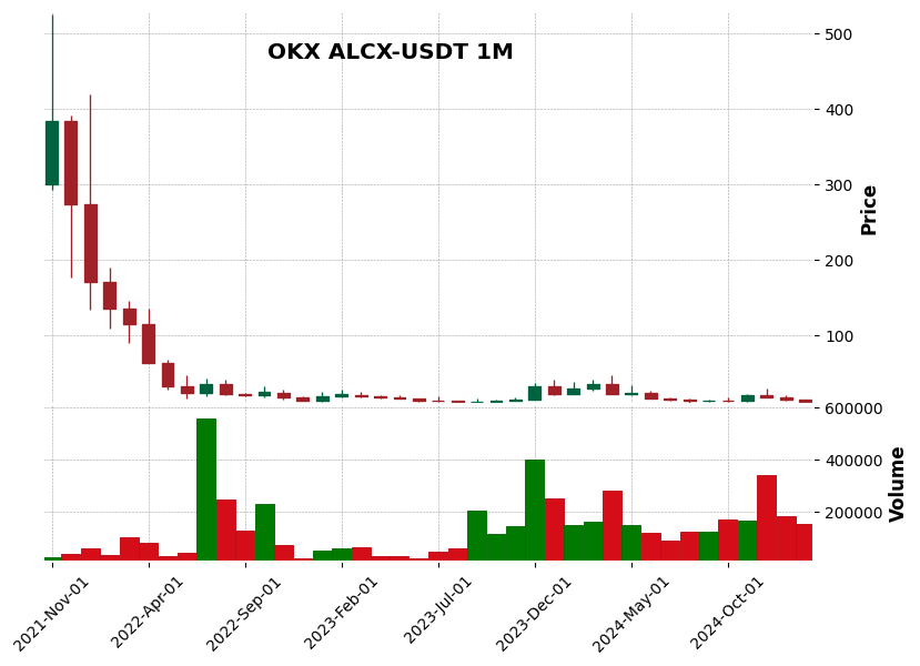 ALCX-USDT
