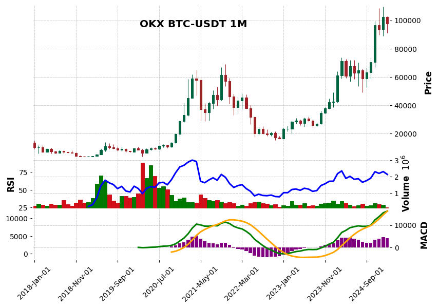 BTC-USDT