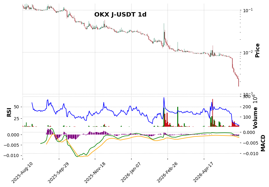 J-USDT