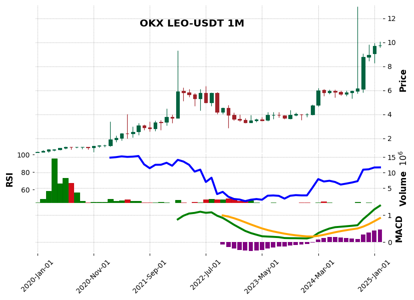 LEO-USDT