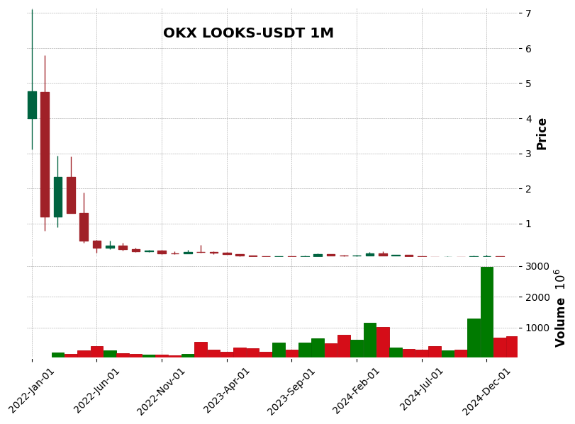 LOOKS-USDT