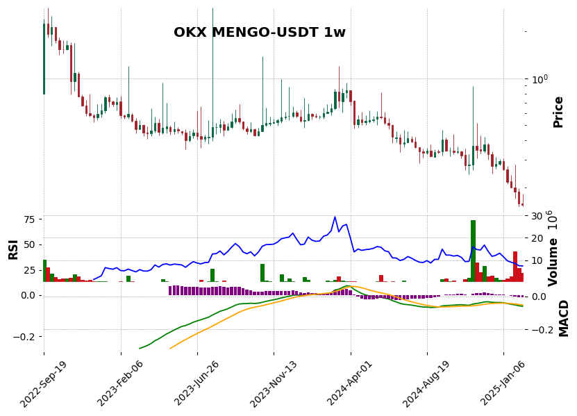 MENGO-USDT