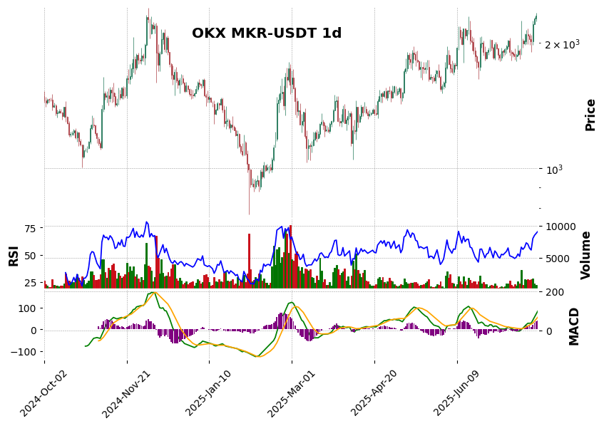 MKR-USDT