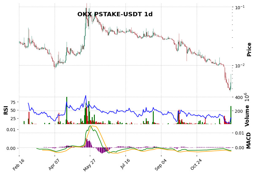 PSTAKE-USDT