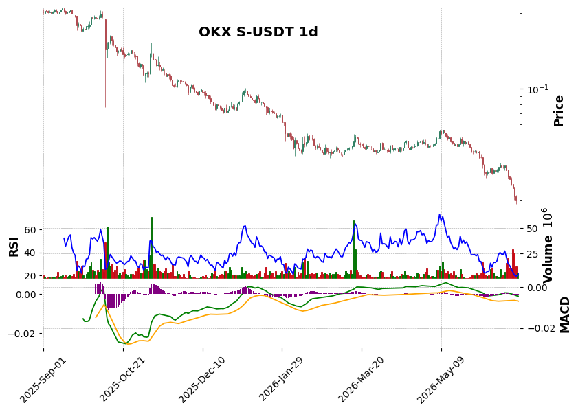 S-USDT