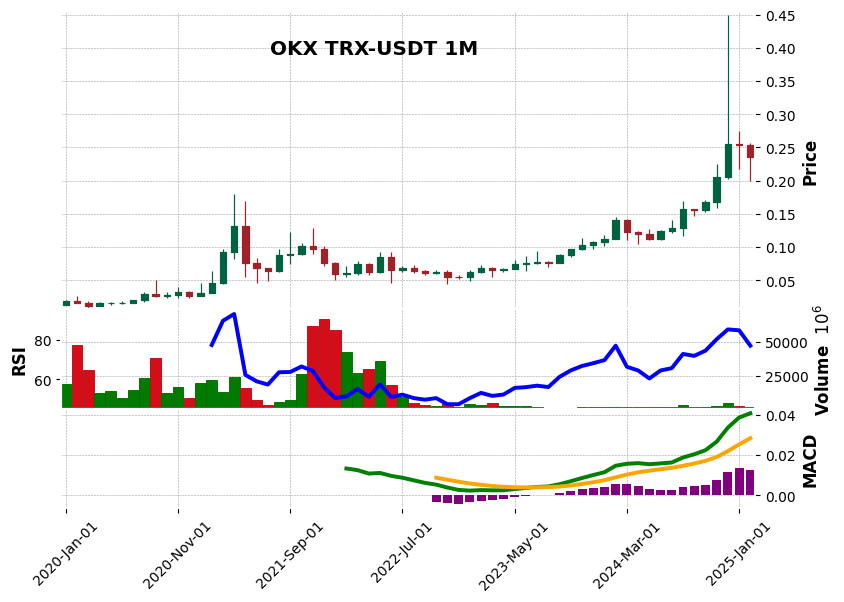 TRX-USDT
