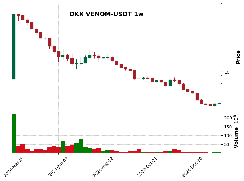 VENOM-USDT
